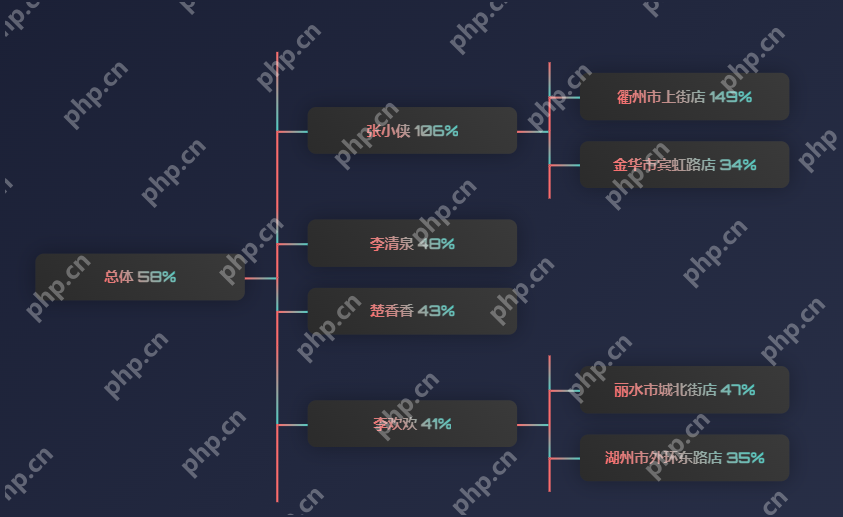DeepSeek x Power BI：探索分解树可视化的无限潜能