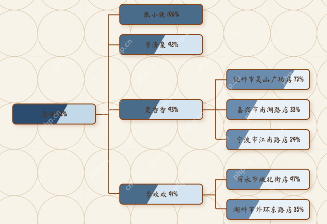 DeepSeek x Power BI：探索分解树可视化的无限潜能