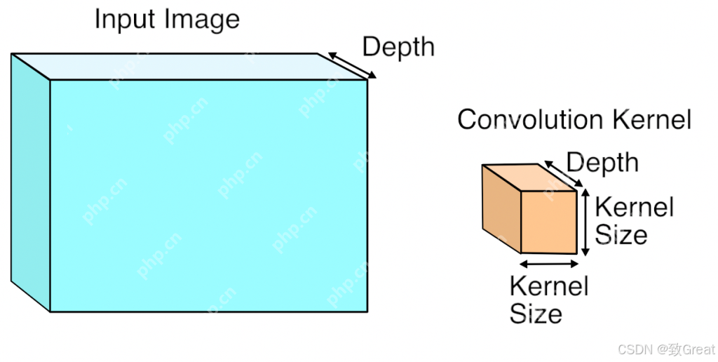 DeepSeek开源周 Day03：从DeepGEMM看大模型算力提速的矩阵乘法
