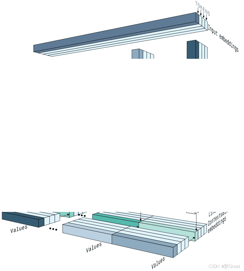 DeepSeek开源周 Day03：从DeepGEMM看大模型算力提速的矩阵乘法