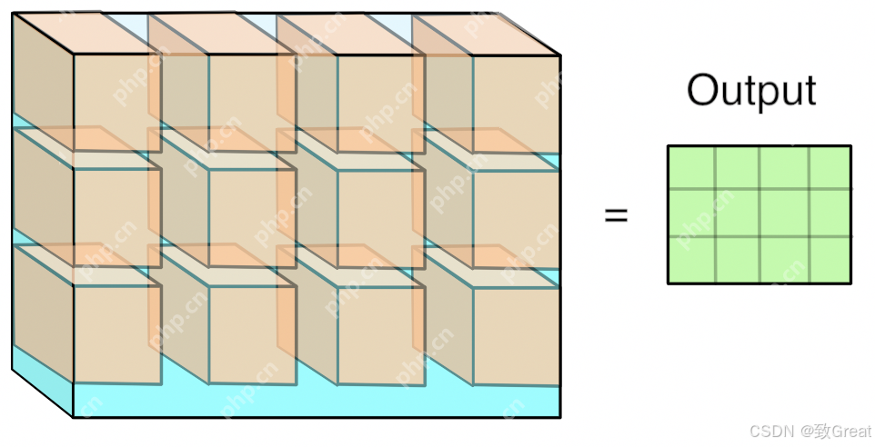 DeepSeek开源周 Day03：从DeepGEMM看大模型算力提速的矩阵乘法