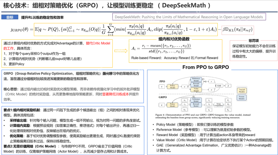 PPT汇总：DeepSeek核心技术前世今生 - php中文网