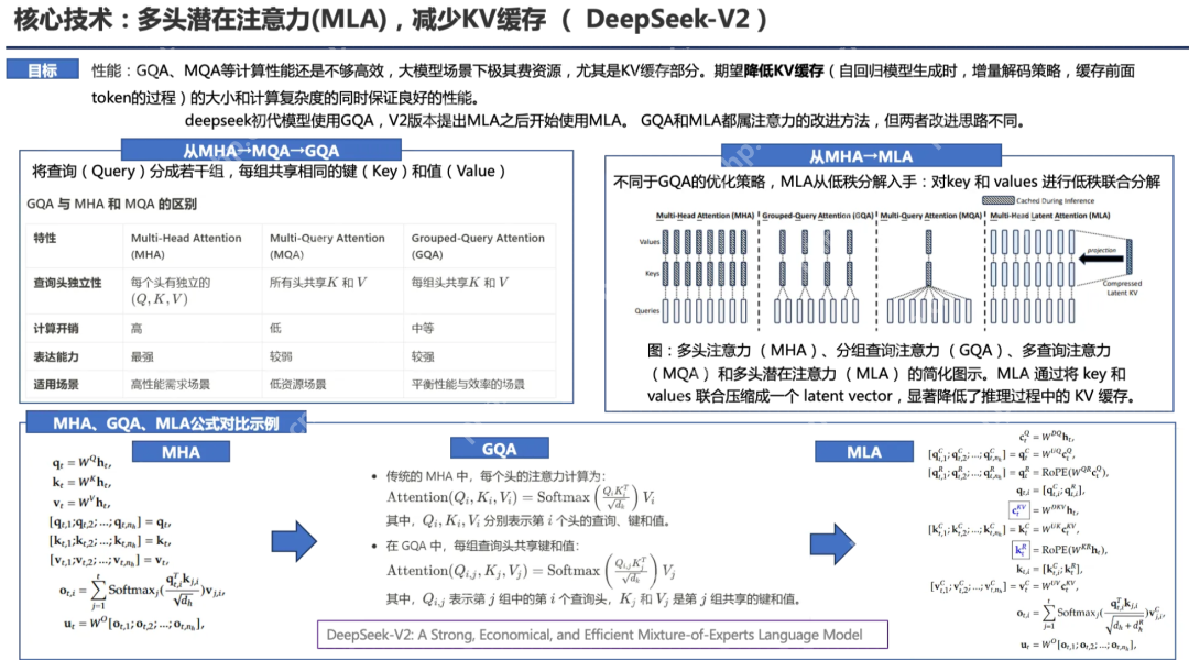 PPT汇总：DeepSeek核心技术前世今生 - php中文网