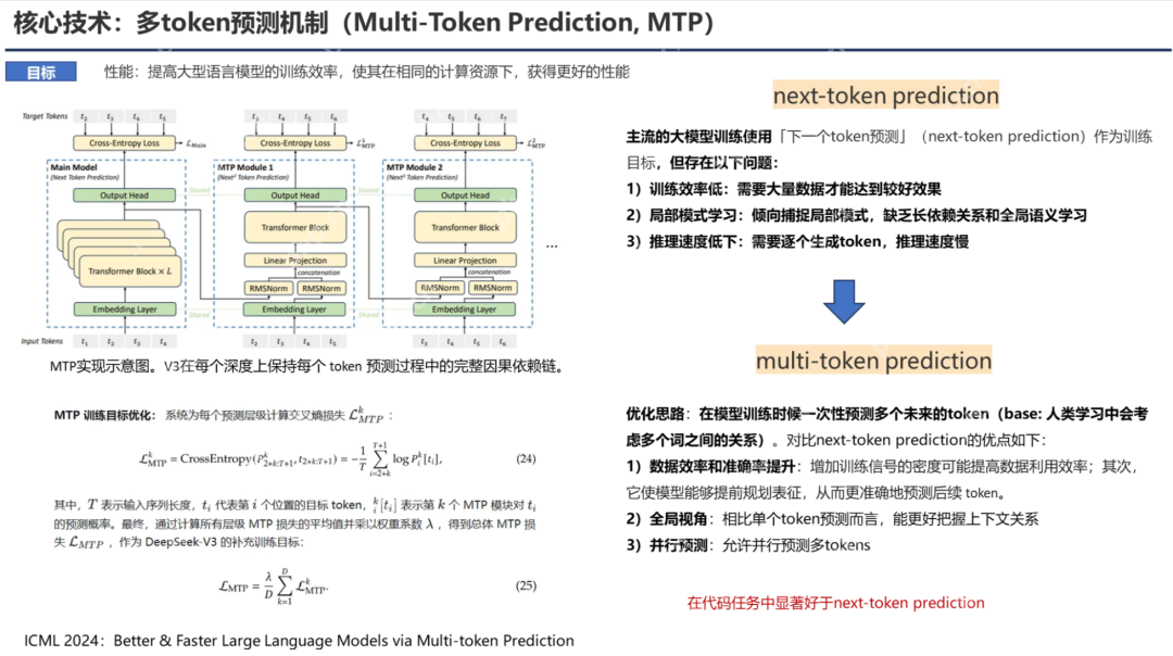 PPT汇总：DeepSeek核心技术前世今生 - php中文网