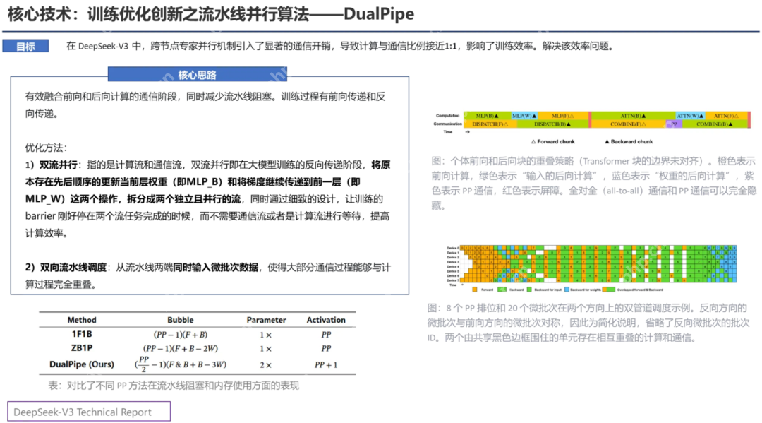 PPT汇总：DeepSeek核心技术前世今生 - php中文网