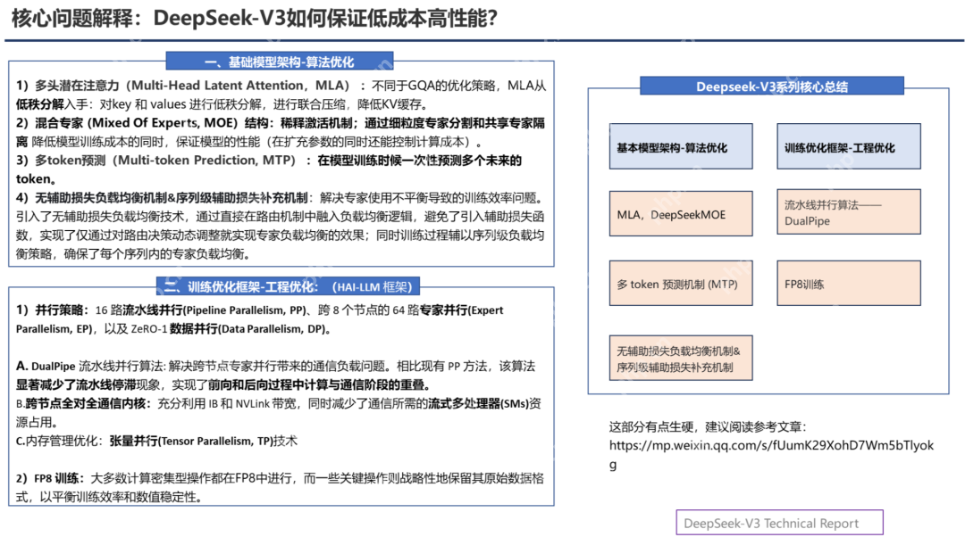 PPT汇总：DeepSeek核心技术前世今生 - php中文网