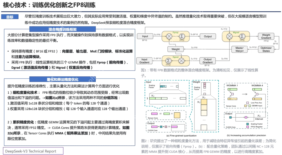PPT汇总：DeepSeek核心技术前世今生 - php中文网