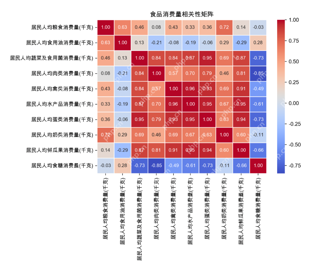 过瘾：让deepseek肝分析数据！