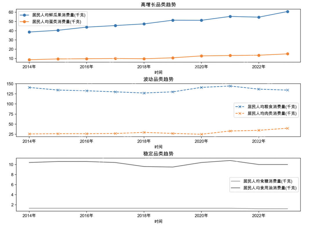 过瘾：让deepseek肝分析数据！