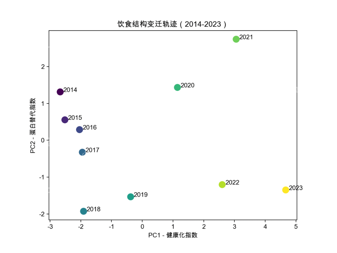 过瘾：让deepseek肝分析数据！