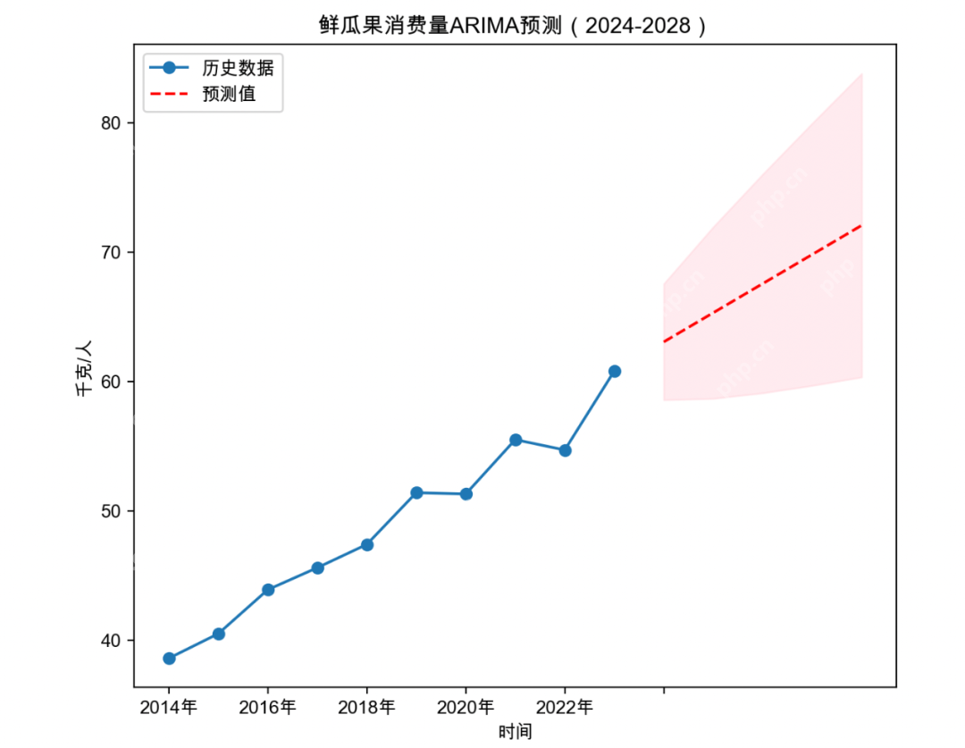 过瘾：让deepseek肝分析数据！