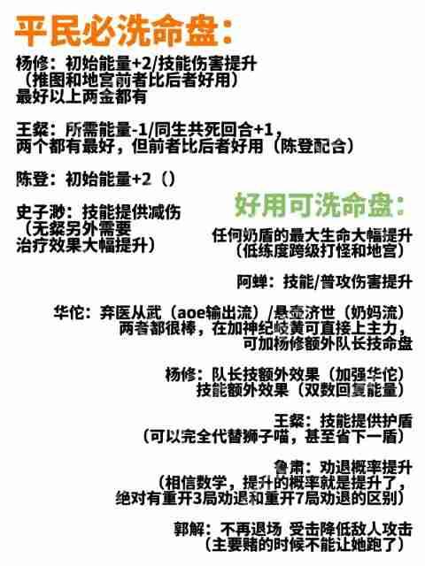 代号鸢0氪党阵容搭配攻略