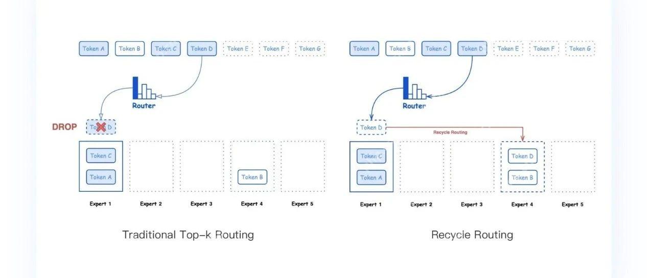 腾讯最新开源Hunyuan-Large 389B,相较于Qwen和DeepSeek表现如何?