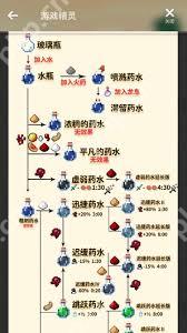 我的世界虚弱药水怎么做-我的世界虚弱药水制作方法