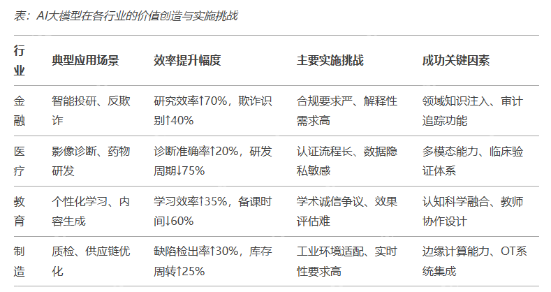 DeepSeek-V3模型更新，中文能力全面提升！