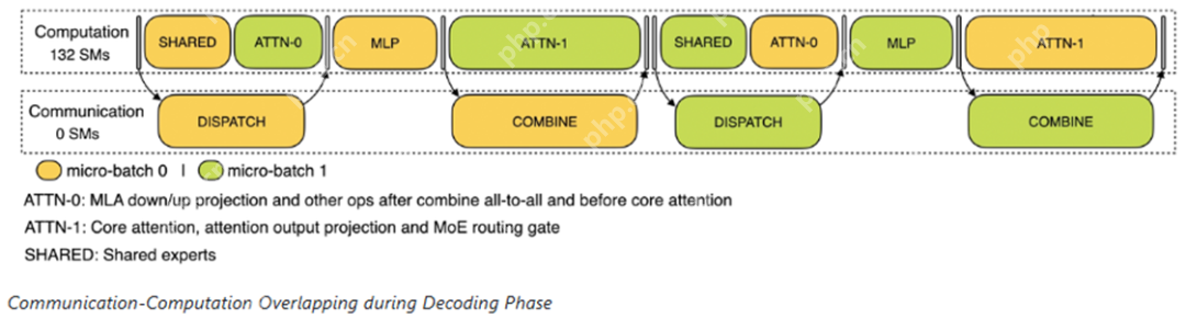 DeepSeek开源V3/R1架构设计思路，原来545%的利润率，它也只是被逼无奈？