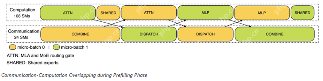 DeepSeek开源V3/R1架构设计思路，原来545%的利润率，它也只是被逼无奈？