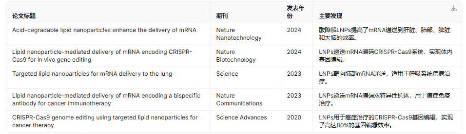拒绝编造文献！DeepSeek+Grok3精准检索的学术指南