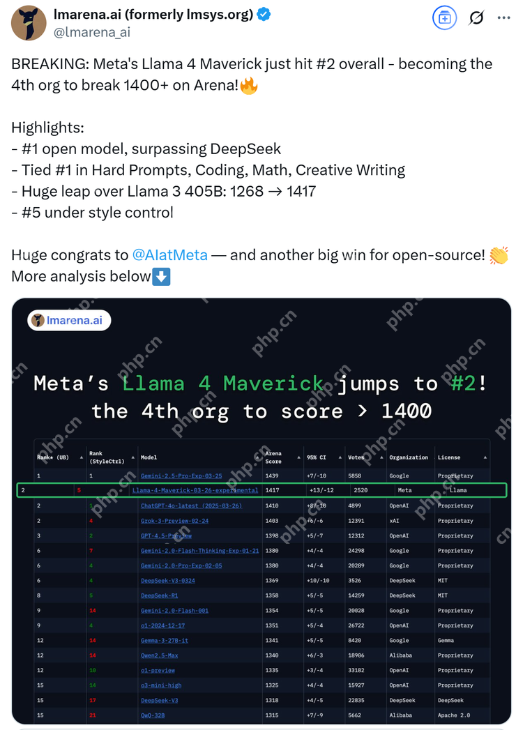 Llama 4 刷榜作弊引热议，20 万显卡集群就做出了个这？