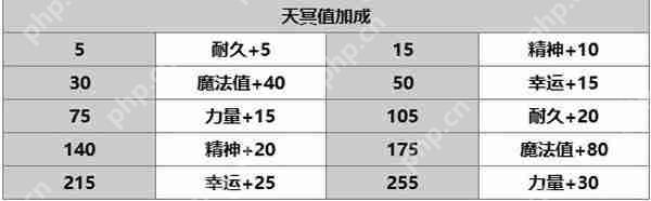 另一个伊甸乙叶攻略