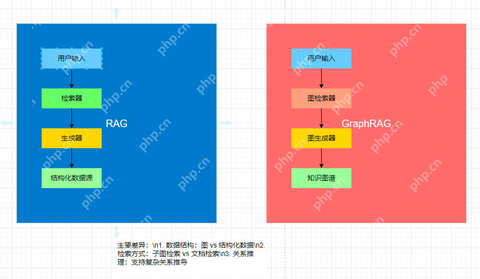 如何使用DeepSeek进行科研图表绘制？