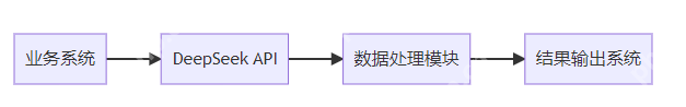 DeepSeek完全征服指南：从代码到多模态，解锁AI助手的终极形态