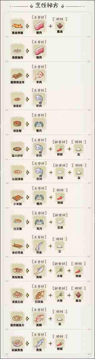 解忧小村落菜谱配方大全攻略