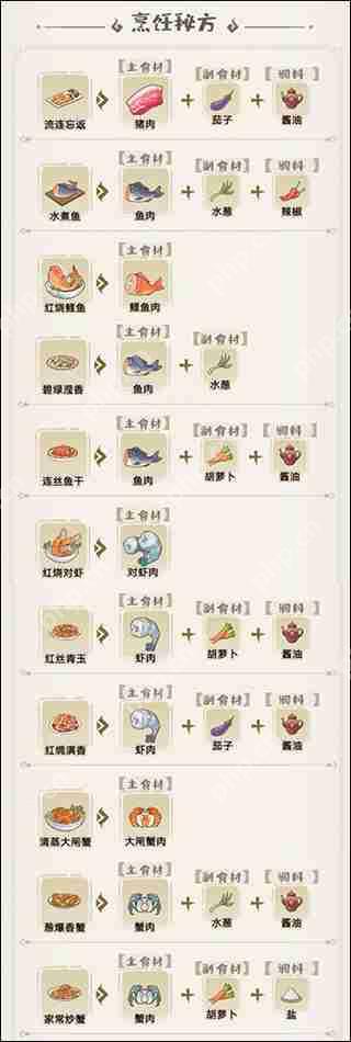 解忧小村落菜谱配方大全攻略
