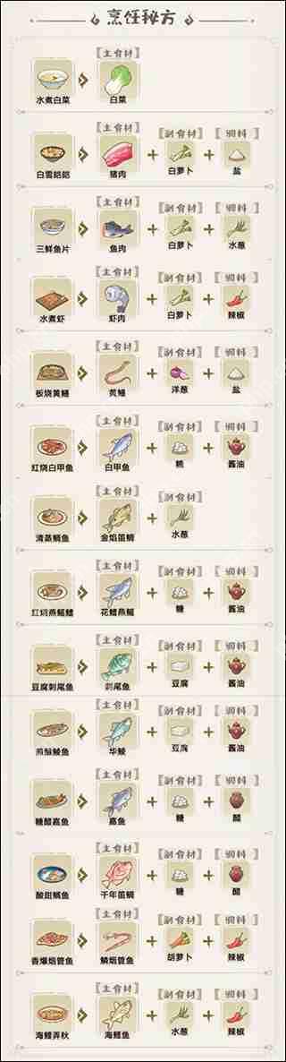 解忧小村落菜谱配方大全攻略