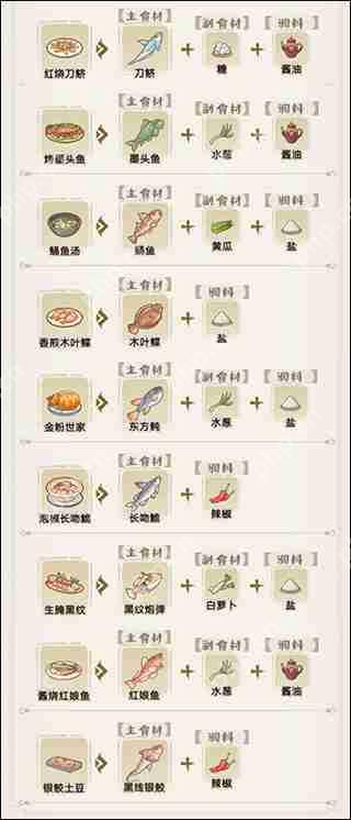 解忧小村落菜谱配方大全攻略