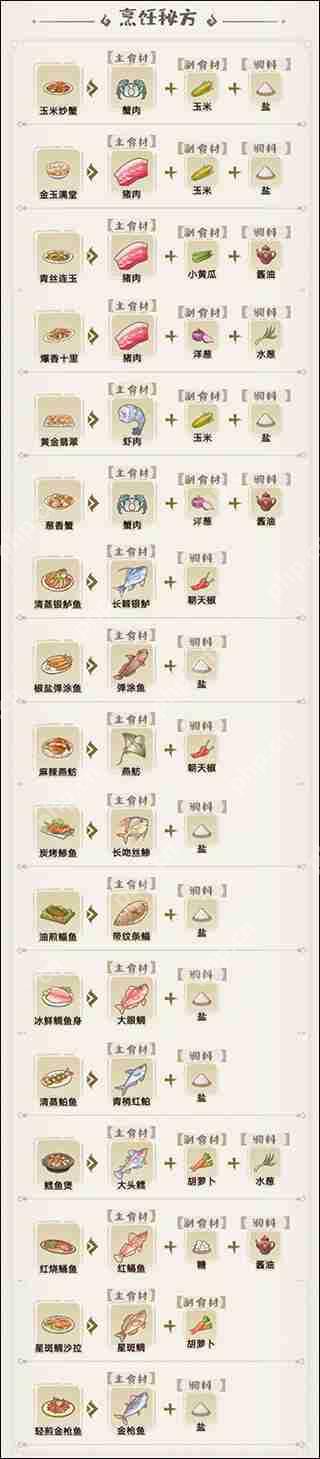 解忧小村落菜谱配方大全攻略
