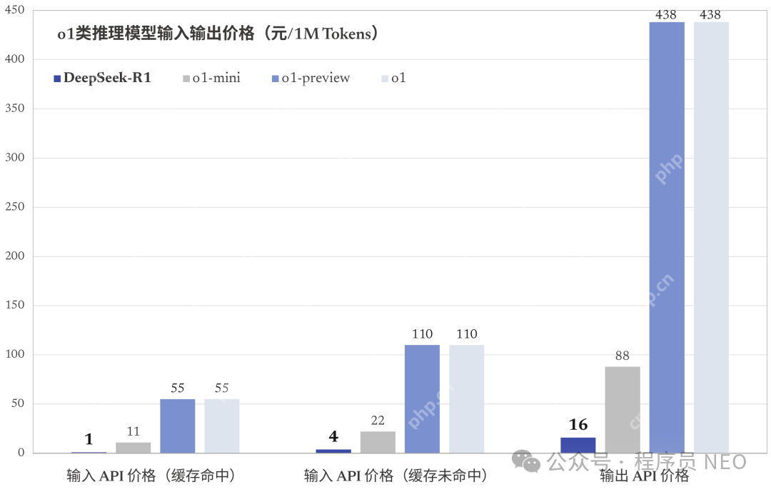 DeepSeek-R1 重磅发布：开源、免费、超越 OpenAI！