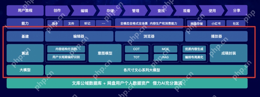 接入 Deepseek 能让百度文库焕发第二春吗？