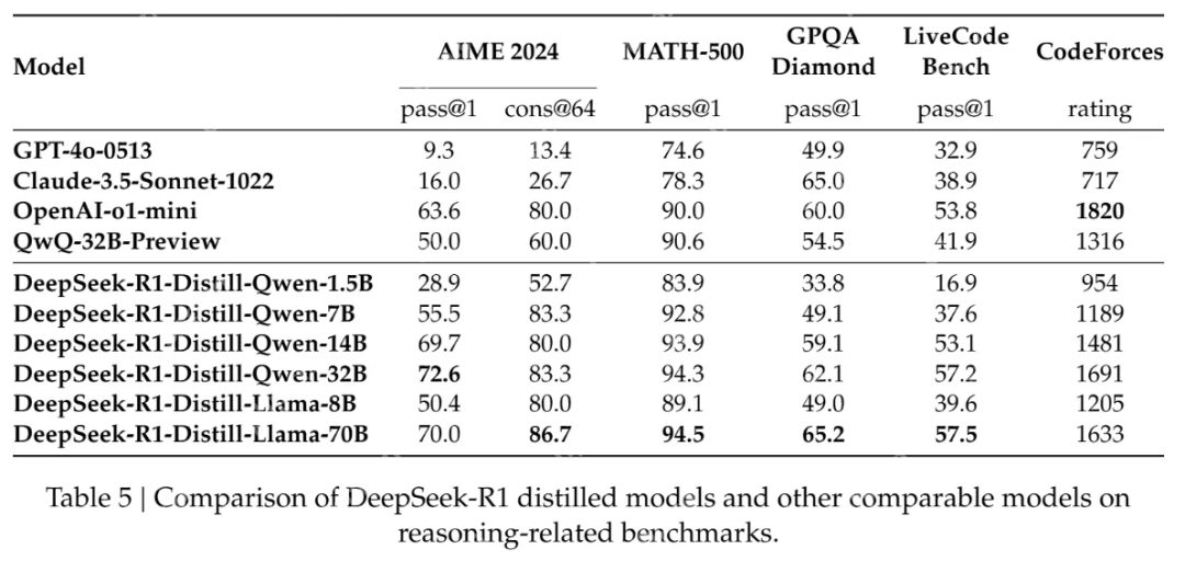 终于把知识蒸馏搞懂了！从DeepSeek R1到APT