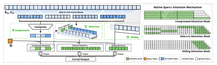最新！告别DeepSeek卡顿，直接提速11倍多