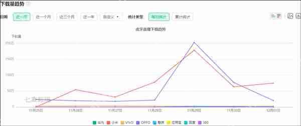 虎牙跟斗鱼的区别对比评测