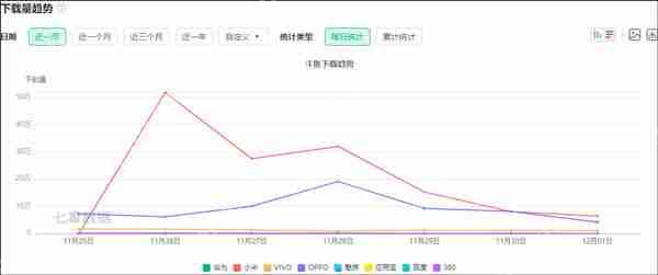 虎牙跟斗鱼的区别对比评测