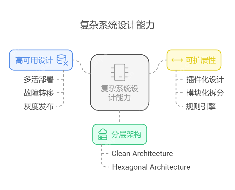 DeepSeek回答：AI时代Go语言学习路线