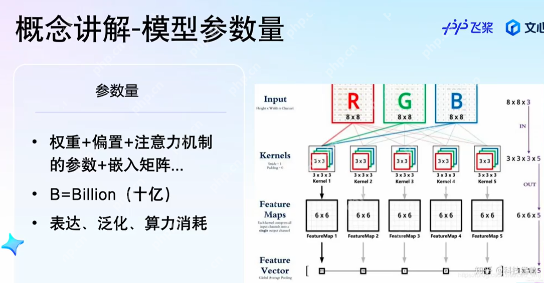 为什么现在的大模型都用多少B来命名，比如7B、13B之类的？