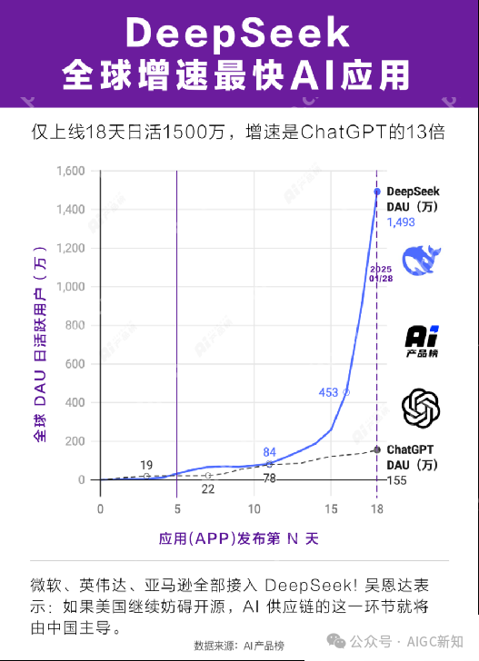 DeepSeek开源FlashMLA，从GPU架构进行优化开始......