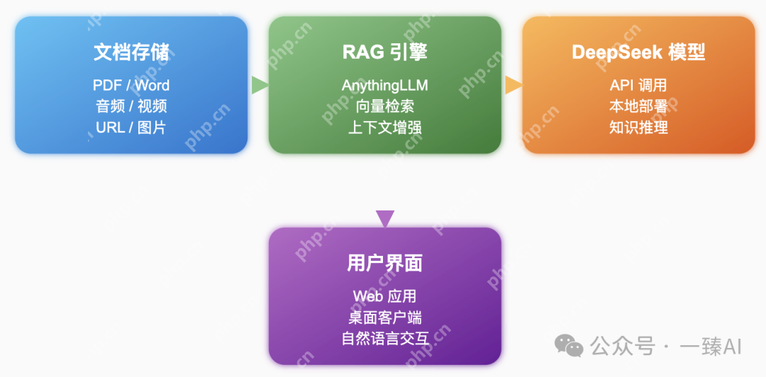 三分钟！教会你用DeepSeek搭建个人知识库