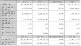 美信科技2024年营收4.22亿元,净利润同比下降41.32%