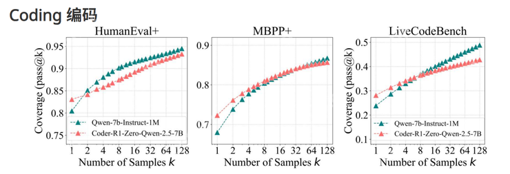 RL 是推理神器？清华上交大最新研究指出：RL 让大模型更会“套公式”、却不会真推理