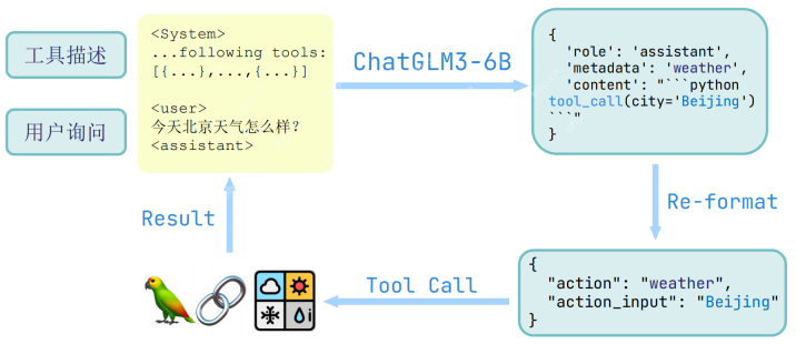 DeepSeek funcation call尝试