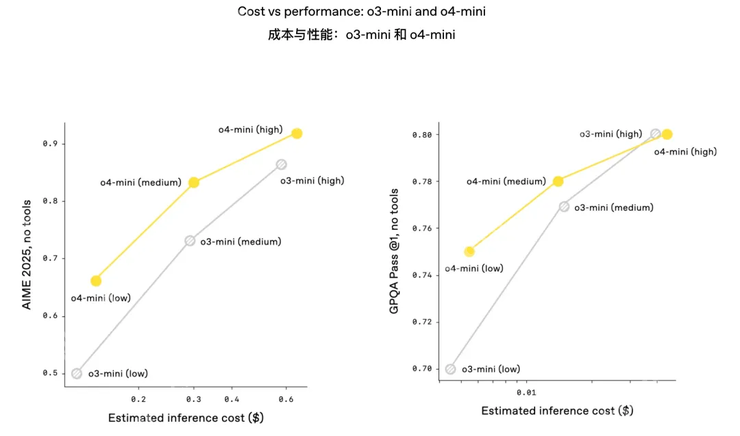Agent 要被吃进大模型了