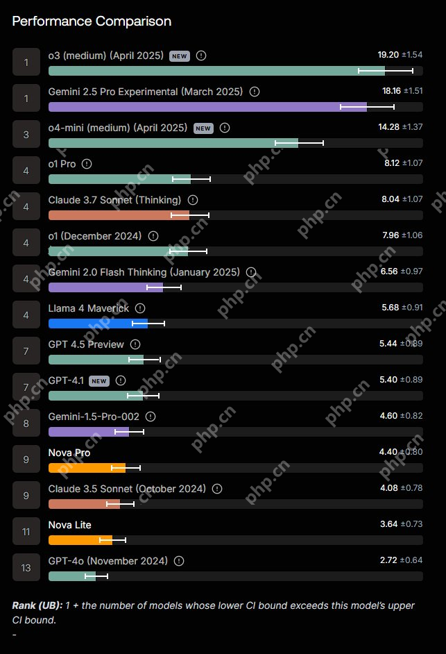 Agent 要被吃进大模型了