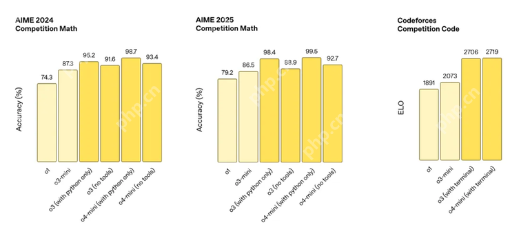Agent 要被吃进大模型了