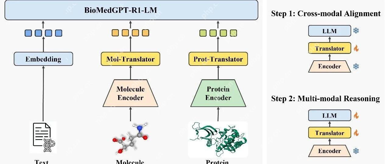 清华AIR联合水木分子开源DeepSeek版多模态生物医药大模型BioMedGPT-R1