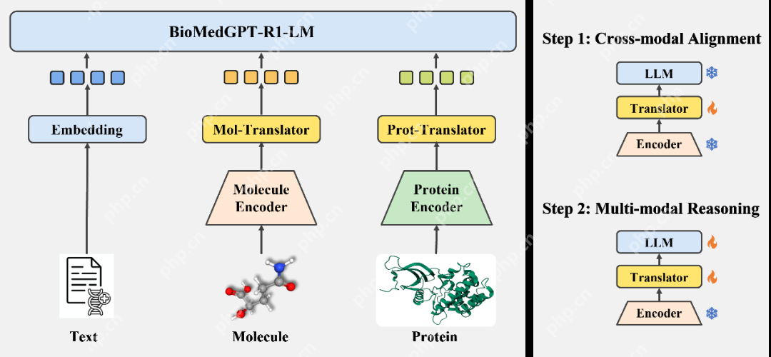 清华AIR联合水木分子开源DeepSeek版多模态生物医药大模型BioMedGPT-R1