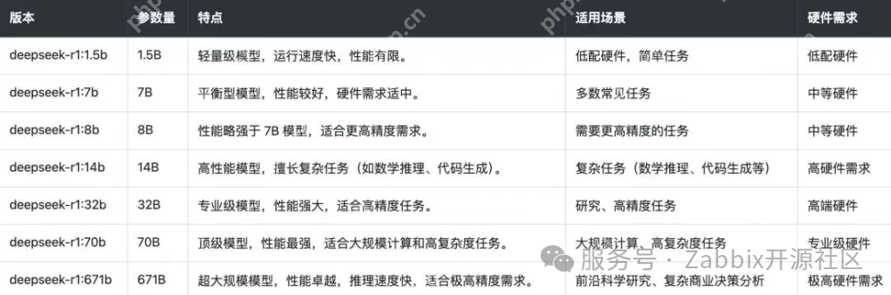 Zabbix告警分析新革命：DeepSeek四大创新场景助力智能运维